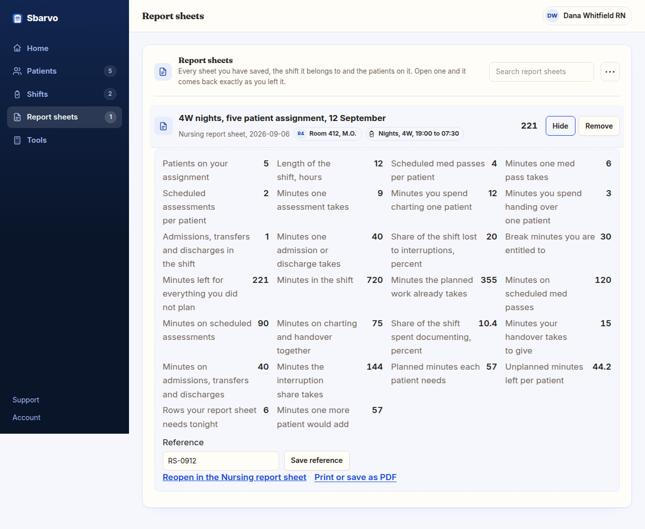 The Sbarvo workspace, Report sheets tab, showing a saved sheet titled 4W nights, five patient assignment, 12 September, filed against the patient in Room 412 and the shift Nights, 4W, 19:00 to 07:30, with all twelve inputs and fourteen outputs on screen: 5 patients, a 12 hour shift, 355 planned minutes, 144 minutes of interruptions and 221 minutes left for everything unplanned.
